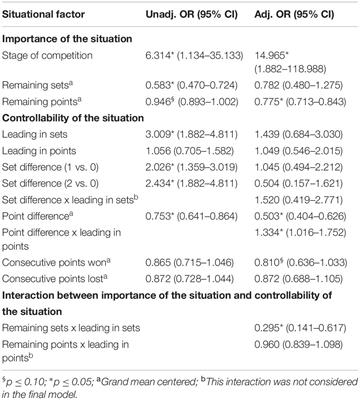 Antecedents and Consequences of Outward Emotional Reactions in <mark class="highlighted">Table Tennis</mark>